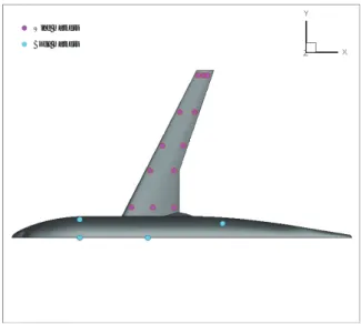 Fig. 4: Schematic illustration of marker positions.