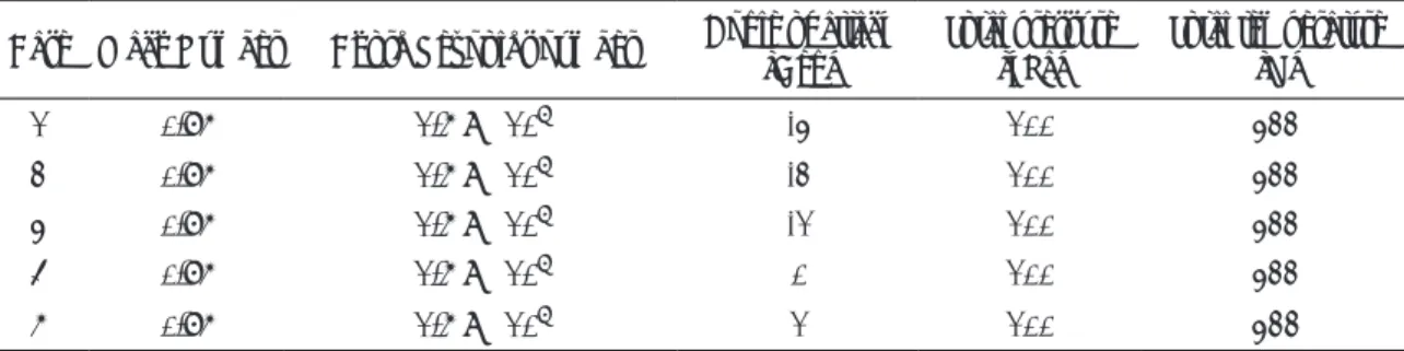Table 1: Freestream conditions.
