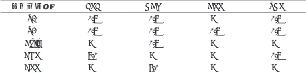 表 4：ディスクリレベル（MIP 数で表した標準設定値）