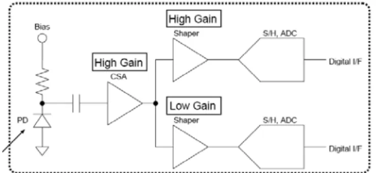 図 7：TASC 用 FEC のダイナミックレンジ．横