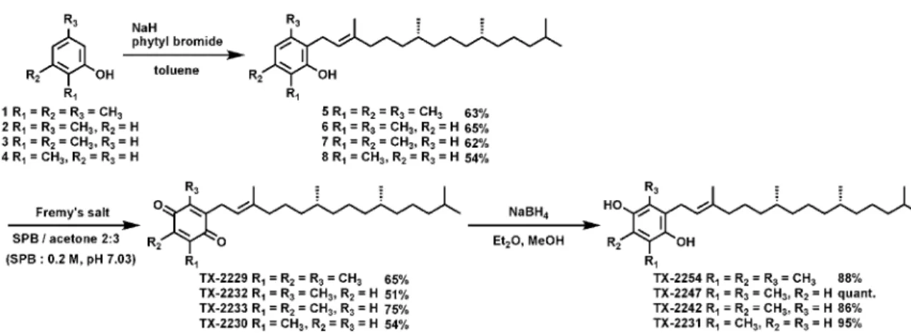 Fig. 2. Optimized geometry and HOMO and LUMO energies of TX-2254 (left) and d-α-tocopherol (right)