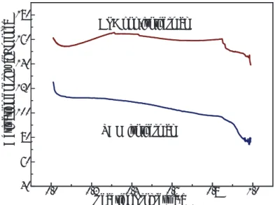 Fig. 5 The activation energy of ADN decomposition from TAM and DSC tests 