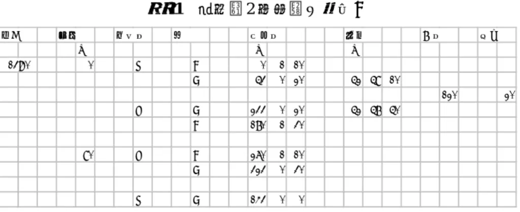 表 11  野帳：2 対回目の記入③  ⑫  水平固定ねじをゆるめて、セオドライトを反時計回りに回して測点 A を視準し、水平 固定ねじを固定する。その後、微動ねじを使って正確に測点 A を視準する。  図 13  正位での測点 A の視準  ⑬   測定終了時刻と画面に表示された水平角を野帳に記録する。  表 12  野帳：2 対回目の記入④  （６）水平角を求める。  ①  結果の項目に正位、反位の測定結果を記入し、倍角、較差を求める。  ・倍角：同一対回内の結果の秒位の正位・反位の和    注）分位が