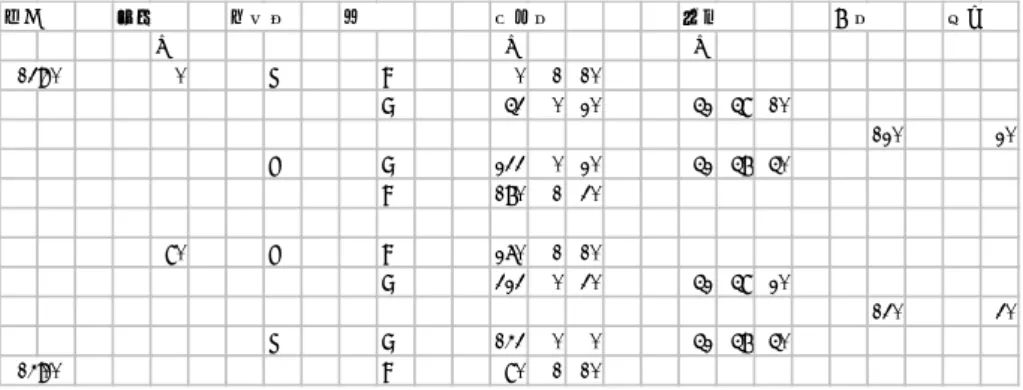 表 13  野帳：2 対回目の倍角、較差の計算  （７）倍角差、観測差を求める  ①  野帳に水平角観測結果の項目を書く。  表 14  野帳：水平角観測結果の項目  ②  測点（測点 O）、方向（測点 A、測点 B）、倍角差、観測差を計算し、野帳に記録する。  倍角差：全対回における倍角の差  観測差：全対回における較差の差  ③  ここで、倍角差が 60°、観測差が 40°より大きくなった場合は再測する。倍角差、 観測差が規定値以内のときは、中数（観測結果の平均）を計算し記録する。  中数：正反 2 対