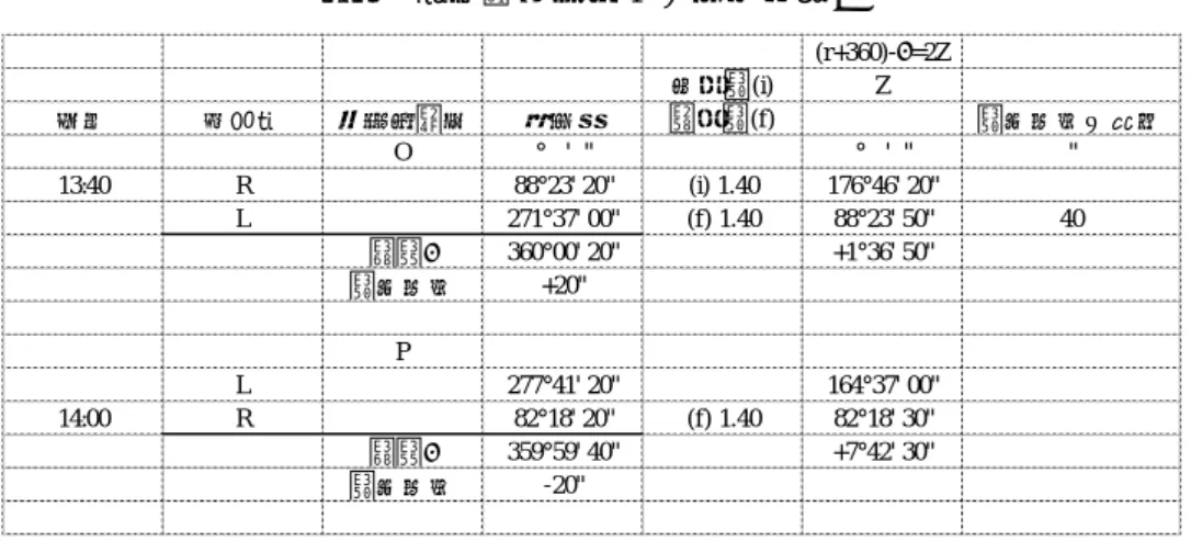 表 7  野帳：視準点 P の測定記録②  （５）測定結果の良否を判断する  ①  高度定数の較差を求める。    ここでは、高度定数の較差＝視準点 O の高度定数 K－視準点 P の高度定数 K  ＝ +20" − (−20") = 40"  ②  高度定数の較差が 60”未満であることを確認し、60”以上のときは再測する。  （６）測点 B での測定  ①  測点 B で(2)～(5)の操作を繰り返す。  ５．結果の整理と考察  ①  観測結果を整理し、考察せよ。  ②  各視準