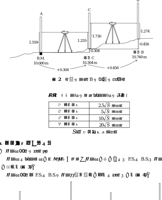 図 2  未知の測点 B の標高の求め方  表 1  公共測量の各級水準測量の許容値      （３）器械的誤差の消去法  ①  視準軸誤差の消去法    視準軸と水準器軸が平行でない場合、視準軸が傾くことで F.S.と B.S.で視準軸誤差 が生じる(図 3)。  視準軸誤差は F.S.と B.S.の視準距離を等しくすると消去できる(図 4)。              図 3  視準軸誤差           図 4  視準軸誤差の消去  ②  鉛直軸誤差の消去法    軸の磨耗などにより鉛直軸が鉛直で