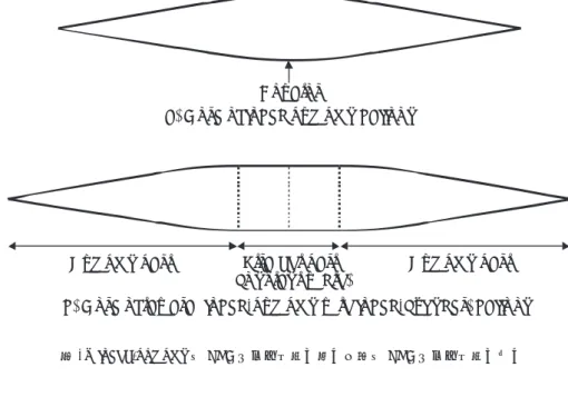 図 3　俵型 SPB の形状Load ro pes