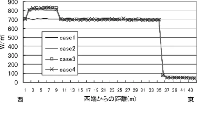 図 9 case1 と case4 の MRT 比較         図 10  case1 と case5 の MRT 比較   