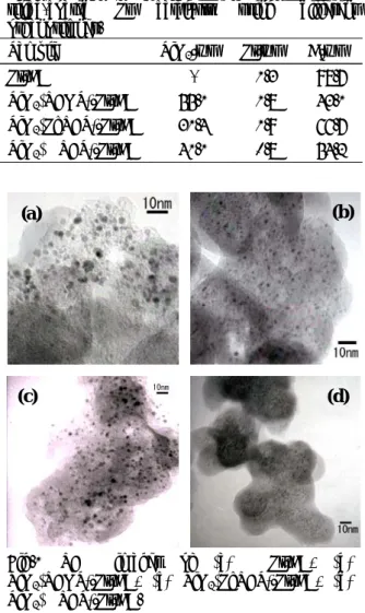Fig. 2 FT-IR spectra of (a) SiO 2 (PhTES)/Pt/CB, (b)  SiO 2 (MTES)/Pt/CB. 
