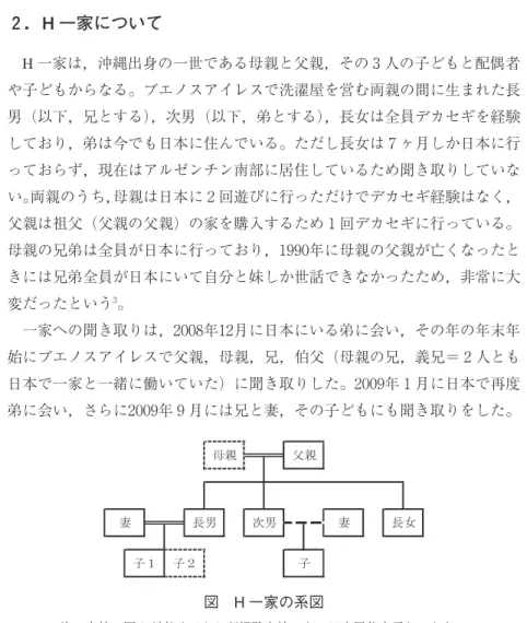 図 H 一家の系図 注：実線で囲んだ者はデカセギ経験を持つか，日本居住を示しており， 点線で囲まれている者はデカセギしていない。は，「弱い紐帯の強さ」 を発揮できないのかもしれない。この点については，稿を改めて本格的に解明していくとして，本稿では兄弟で電設業を立ち上げ成功した例を紹介する２。２．H 一家についてH一家は，沖縄出身の一世である母親と父親，その３人の子どもと配偶者や子どもからなる。ブエノスアイレスで洗濯屋を営む両親の間に生まれた長男（以下，兄とする），次男（以下，弟とする），長女は全員デカセギを