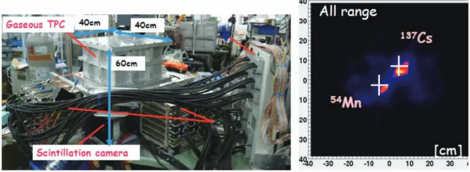 図 14　地上試験用 30cm 角 ETCC（左）および，この装置で測定した 662keV および 835keV の 2 つの RI 点源の同時撮像