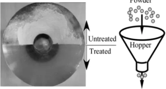 Fig. 3 Particle size distribution. 