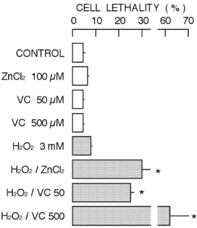 Figure  2.    Change  in  cell  lethality  accessed  with  cell  stainability  with  propidium  iodide