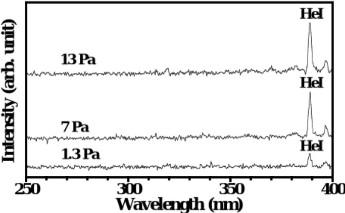 Fig. 1.    Energies and fluxes of He +  and Ar +  plasma ions impinging  on the cathode (specimens) as a function of gas pressure
