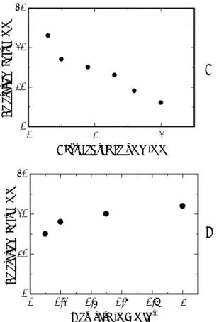 Fig. 1 Fluorescence spectra of  Se(IV)-DAN on the C 18  silicagel  microbeads with and without -CD