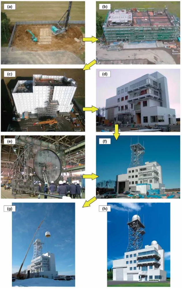 図 10 大気球指令管制棟の建設工事．(e)：工場で仮組みされた鉄塔．(h)：完成予想図．