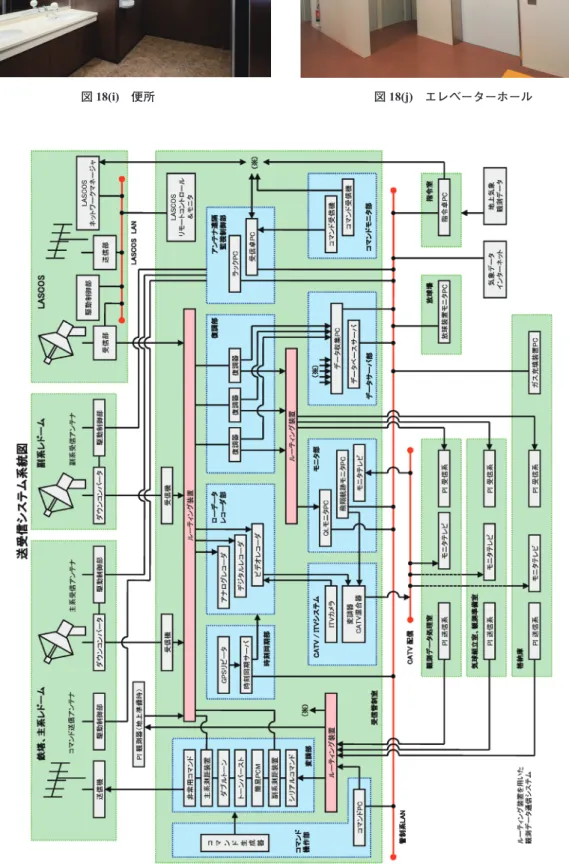 図 19 　送受信システム系統図