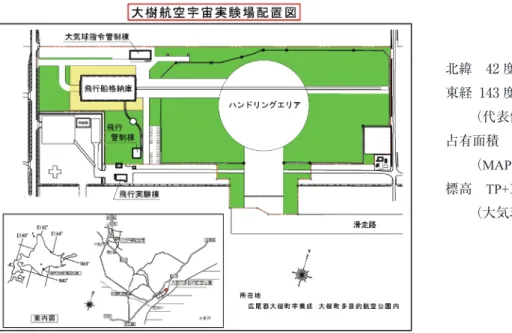 図 12 　大樹航空宇宙実験場の配置図 図 13　調印式で握手を交わす立川 JAXA 理事長（中央左）と伏見大樹町長（中央右） 図 14　地元の小学生による大気球開始式でのバルーンリリース 北緯　42 度 30 分 00 秒 東経  143 度 26 分 30 秒　　 （代表位置 , 世界測地系）占有面積　約 9.8ha　　 （MAP全体は約 47ha）標高　TP+18.78m　　 （大気球指令管制棟の設計GL の標高）