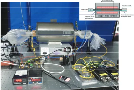 図 A-2  Single-zone furnace に設置された  半導体レーザ吸収法計測システム 