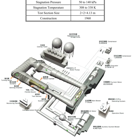 Table 1: Specification of the JTWT. 