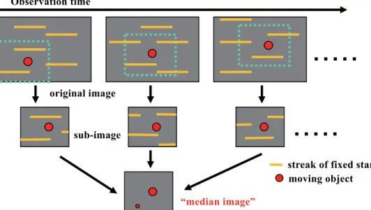 Figure 2: An example of debris detected using the 