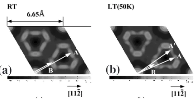 Figure 5   Temperature dependence of diffuse and Bragg components.