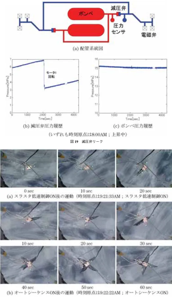 図 20 一次展開の様子（カメラ２）