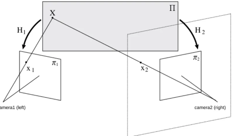 図 6 ：空間中の 2 台のカメラの撮像平面の位置関係 6.165 ×10 −9 1.165 ×10 −7 −1.535 ×10 −4 8.233 ×10 −7 − 2.567 ×10 −8 − 1.305 ×10 −2 − 4.117 ×10 −4 1.157 ×10 −2 1.000 4.412 ×10 −9 9.869 ×10 −7 − 6.126 ×10 −4 7.395 ×10 −7 − 7.603 ×10 −8 − 2.174 ×10 −2 − 3.778 ×10 −4 2.070 ×10 −2
