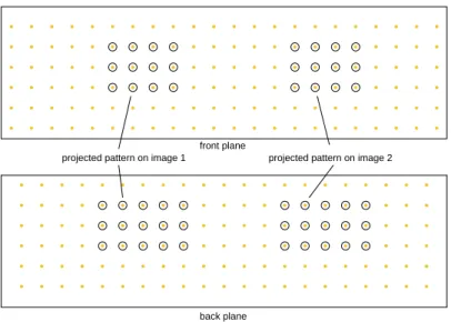 図 7 ：画像に写り込んでいる校正パターンの位置関係  0  500  1000  1500  2000  2500  3000  3500 0 100 200 300 400 500 600 700 800 900 (a) The sensor plane of camera 1 (left) (b) The sensor plane of camera 2 (right)-2500-2000-1500-1000-500 0  500  1000  0  100 200 300 400 500 600 7
