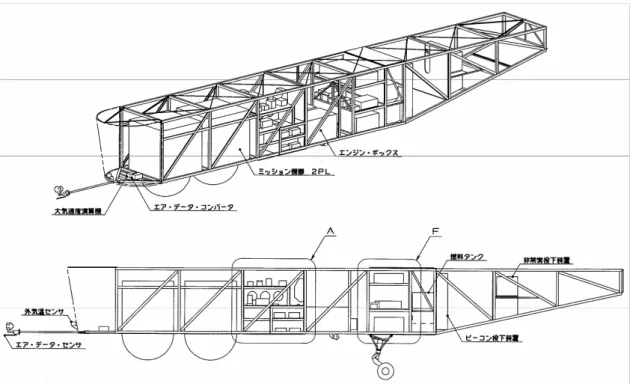 図 2.1②(1/4)    試験機搭載機器配置概要（船体 ）