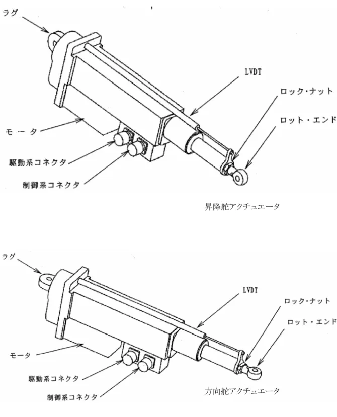 図 2.2.4 -4  昇降舵及び方向舵の構成品及び配置 方向舵アクチュエータ 昇降舵アクチュエータ 