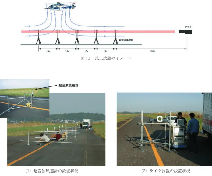 図 4.3 飛行試験における超音波風速計の配置