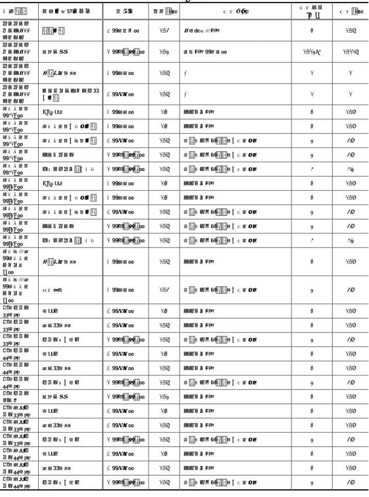 表  8 1600m3 音響試験設備 音響源発生系想定不具合モードと影響度、損失コストと対応保全項目 （ 3/8 ） 原因装置 想定不具合モード 影響度 損失ｺｽﾄ 保全項目 保全周期 [年]  保全ｺｽﾄ プラットホ ーム 高圧ガス警戒標の破損 Ⅳ（無視可能） 0.005  日常点検（毎日） 0.00274  0.0005  プラットホ ーム 変形・錆 Ⅳ（無視可能） 0.02  日常点検（毎日） 0.00274  0.0005  ブローオフ バルブ GN2 漏洩 Ⅰ（破局） 0.1  システム点検 1 