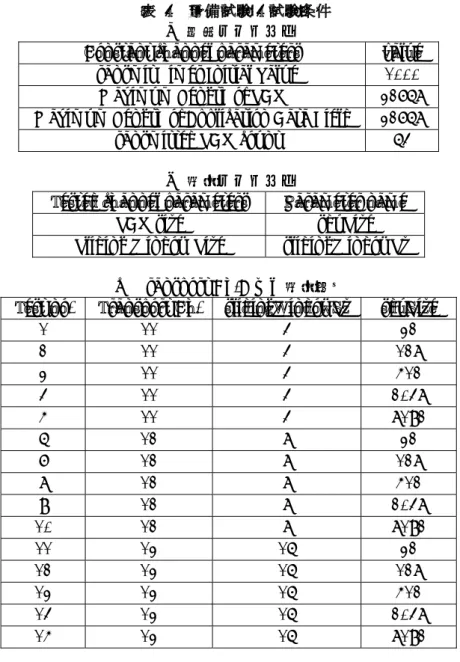 表   4   予備試験 4 試験条件 (a)  定数パラメータ