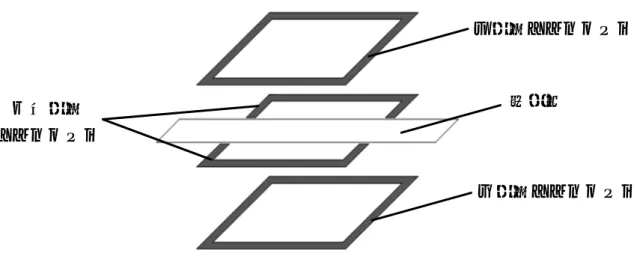 図 A.2  試験片へのニトリルゴム接着概要図 図 A.3  シーリング付きダブルラップ接着継手試験片の寸法と写真 上面用ニトリルゴム 下面用ニトリルゴム中央面用ニトリルゴム試験片(a) シーリング付き試験片寸法(単位：mm) (b) シーリング付き試験片写真