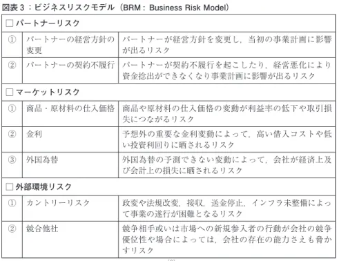 図表 ：ビジネスリスクモデル（BRM : Business Risk Model）