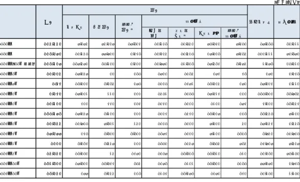 図表 6  投資部門別の株式売買状況  （注）1.  二市場（東京・名古屋）一・二部等合計。2013 年 7 月第 2 週までは大阪を含む 3 市場。        2.  プラスは買い越し、マイナスは売り越しを示す。  （出所）東京証券取引所統計より野村資本市場研究所作成  第四に、投資信託は資金純流入に転じた。月次データを公表している投資信託協会統計 によると、2017 年 7～9 月は「公募投資信託」全体では資金純流入となり（図表 7）、特に ｢株式投資信託｣への流入が大きかった（図表 8、9）。日銀