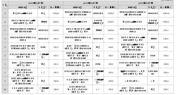 図表 13  投資信託の純資産総額ランキング（2015 年末、2016 年末、2017 年 10 月末）  （注）1.  対象は追加型投信で、該当する月に新規設定した投信や償還された投信、上場投信は除外されている。  2