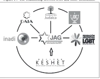 Figure : The relationship between JAG and other institutions