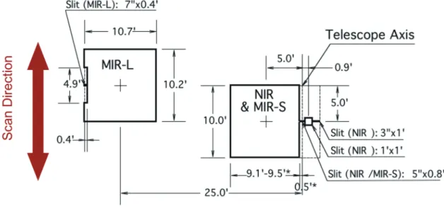 図   7 ：   IRC の第一焦点面視野とスリットの位置関係 5)
