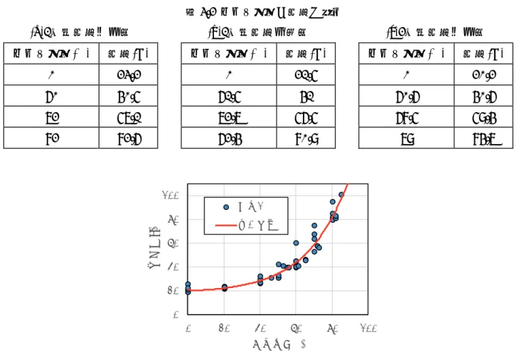表 3.2  ヒータ出力と温度の関係 (a)1 回目温度低下時 (b)1 回目温度上昇時 (c)2 回目温度低下時 ヒータ出力 (%)  温度 (K)  ヒータ出力 (%)  温度 (K)  ヒータ出力 (%)  温度 (K)  0  23.2  0  21.5  0  20.2  60  40.5  61.5  41  60.6  40.6  72  57.1  72.7  56.5  68.5  59.4  82  82.6  62.4  80.9  79  84.7  図 3.10  加熱率 H(%)