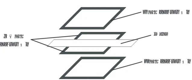 図 2.4  試験片へのニトリルゴム接着概要図 図 2.5  シーリング付き試験片の寸法と写真 2.3  温度調節システム 5) 温度調節システムは、図 2.6 に示すように、温度センサ、温度コントローラ、中継ボックス、加熱用ヒ ータ電源、ヒータ、ヒータと電源の間のスイッチより構成されている。温度センサは環境槽内にあり、 冷却プレートなどに取り付けられている。ヒータは環境槽内のコールドヘッドプレートに内蔵されてい る。温度センサは、 2 チャンネルあるが、温度コントロールに用いるセンサは 1 つのみであり、
