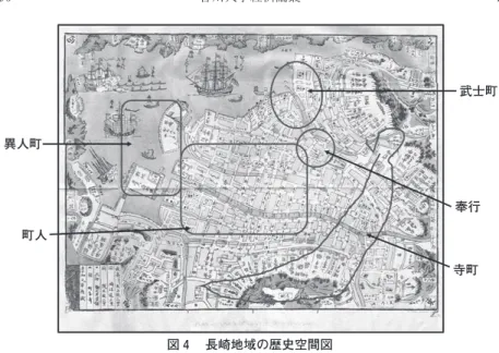図 長崎地域の歴史空間図