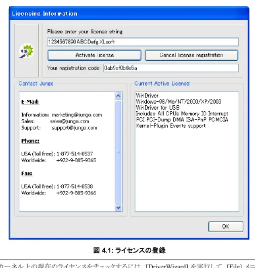 図 4.1: ライセンスの登録  注意:  カーネル上の現在のライセンスをチェックするには、[DriverWizard]  を実行して、[File]  メニューから  [Registration Options] を選択してください。現在、カーネルに設定されている有効なライセンスが表示されま す。  ライセンス  コードには、スペースおよびピリオドなども含まれますのでライセンス登録の際には、電子メール で受け取ったこの文字列を「コピー＆貼り付け」し、手入力によるミスを防いでください。  WinDriver 