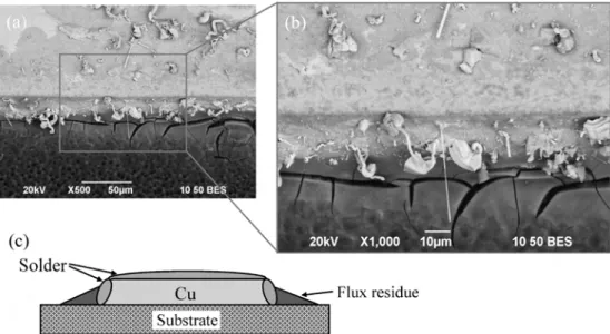 Fig. 4 SEM image of whiskers on solder applied by dip soldering with liquid flux A, after exposure 85° C/85RH for 3000 h, (a) ×500, (b) ×1000, and (c) schematic representation of crosssection of soldered trace.