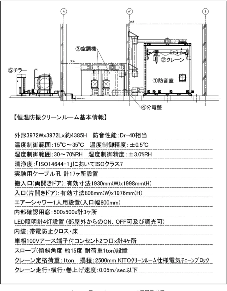 図 3-14 恒温防振室の全体システムの概要（ 1/3 ）
