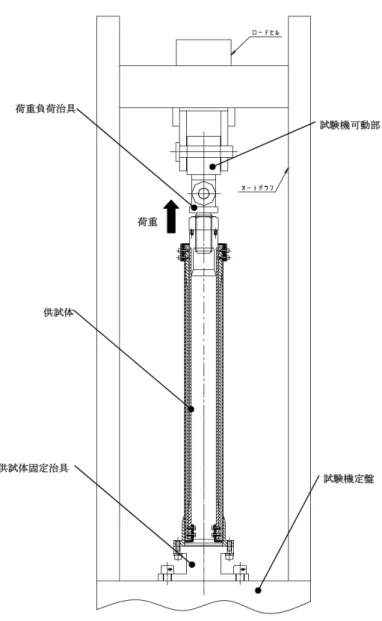 図  2-6 引張試験の試験コンフィギュレーション