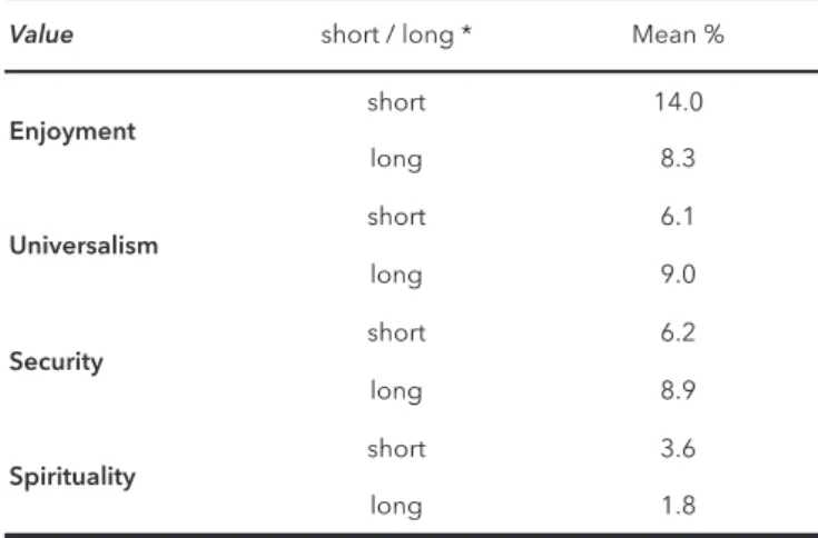Table 2. Duration Differences    (Suedfeld et al., 2010: 1429) 