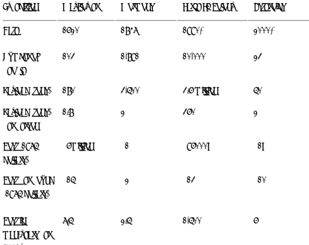 Table 1: Comparison of expeditions. Adopted from Dyson (1979) 