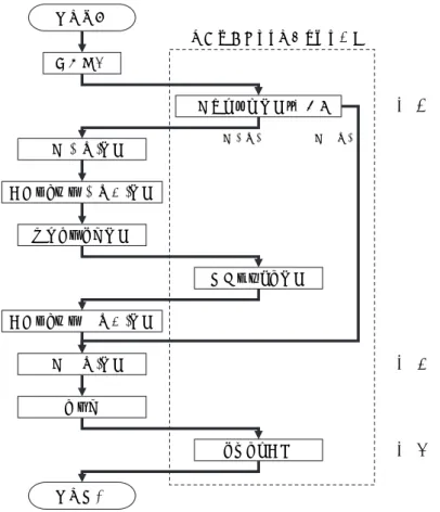 図 8  センサ一体型ハニカムサンドイッチパネル（表皮一体型）の工程例  図 9  表皮一体型パネルのセンサ実装例. CFRP 表皮の場合, 加工用のプライを追加し溝加 工を行う